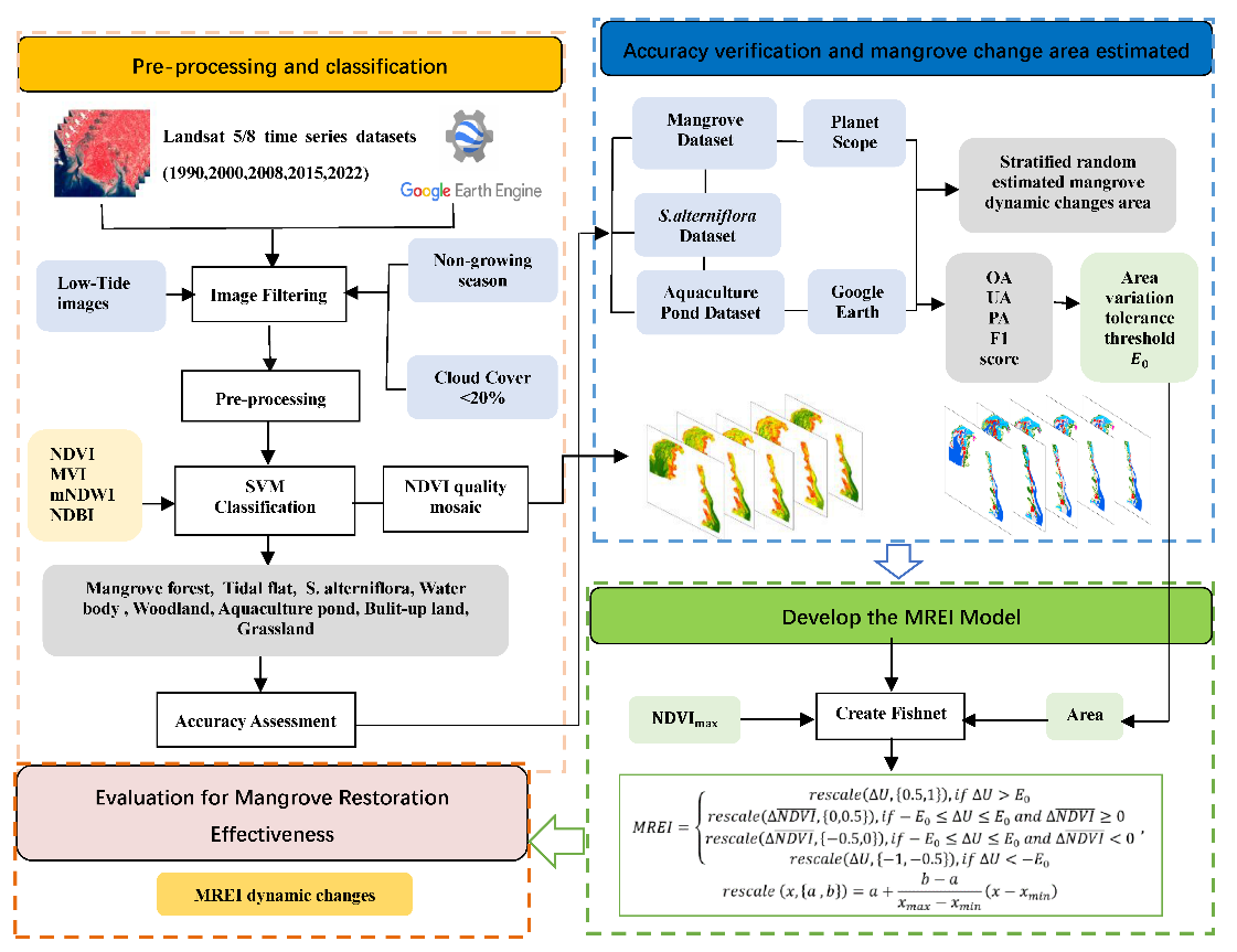 MREI workflow